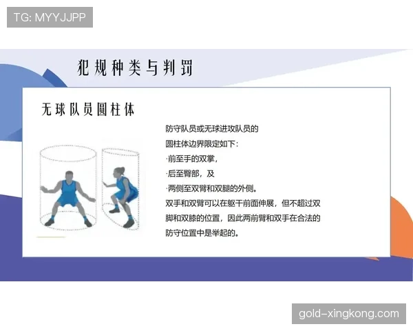 什么是无球犯规?篮球规则中的无球犯规具体指什么行为? 什么是无球犯规?篮球规则中的无球犯规具体指什么行为?